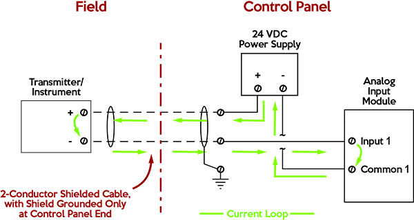 2 Wire 4 20ma Wiring Diagram 4 20Ma Pressure Transducer Wiring Diagram / 2 Wire 4 20 Ma Sensor Transmitters Background And